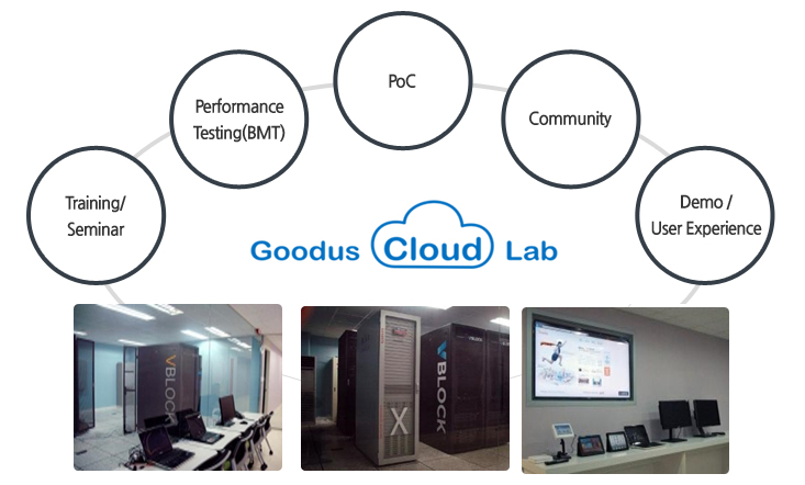 cloud_lab